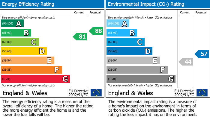 Energy Performance Certificate for Treswell Road, Rampton, DN22