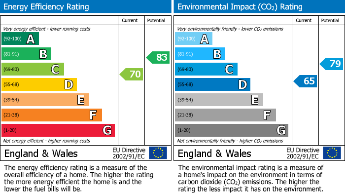 Energy Performance Certificate for Lime Grove, Forest Town, NG19
