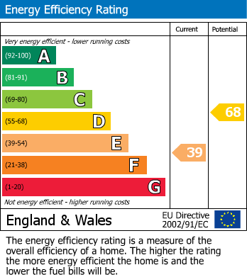 Energy Performance Certificate for Burton Road, Lincoln, LN1