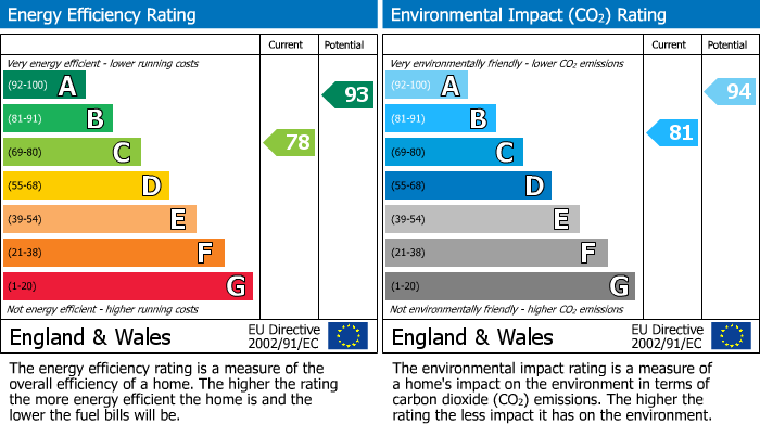 Energy Performance Certificate for Whitehall Court, Retford, DN22
