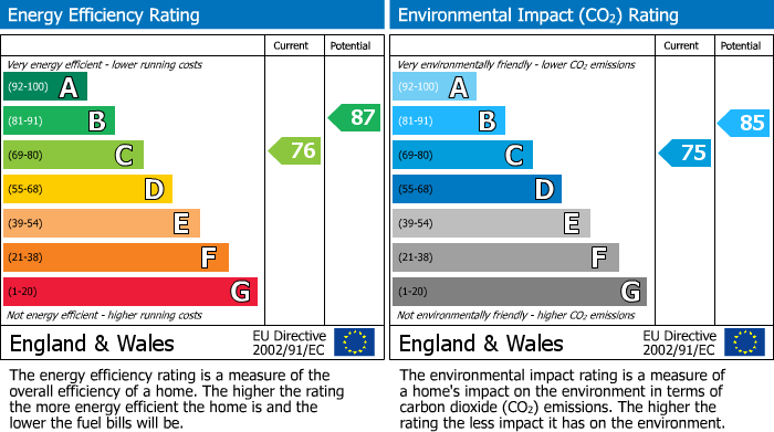 Energy Performance Certificate for Waterfields, Retford, DN22