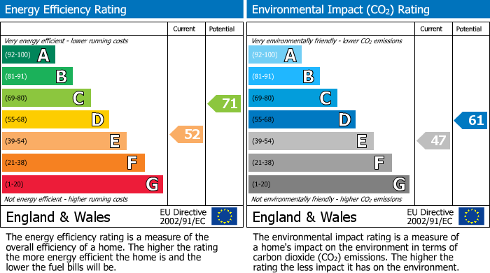 Energy Performance Certificate for Broomfield Lane, Mattersey Thorpe, DN10