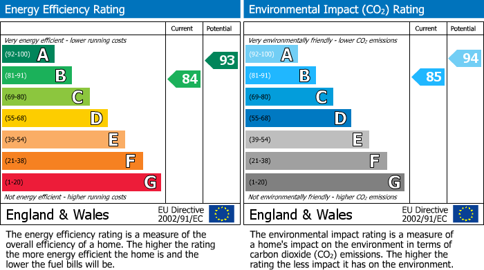 Energy Performance Certificate for Blue Albion Street, Retford, DN22