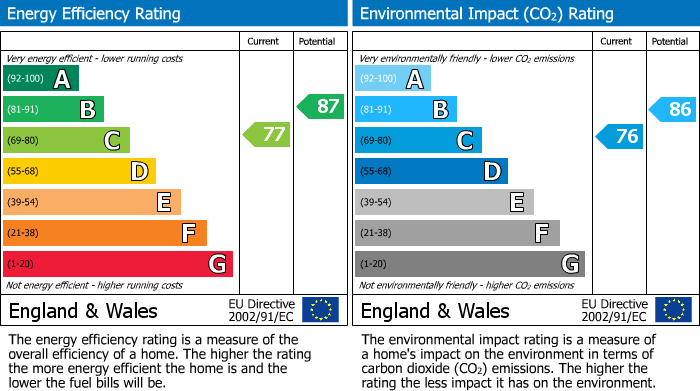 Energy Performance Certificate for Oxton Close, Retford, DN22