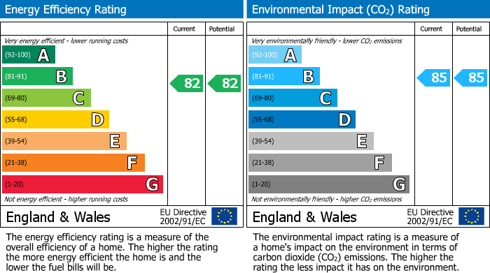 Energy Performance Certificate for Frearson Close, Eastwood, NG16
