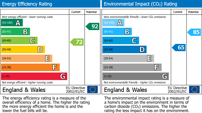 Energy Performance Certificate for Buckholt Lane, Bexhill-On-Sea, TN39
