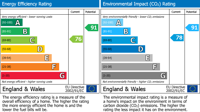 Energy Performance Certificate for Whitehall Court, Retford, DN22